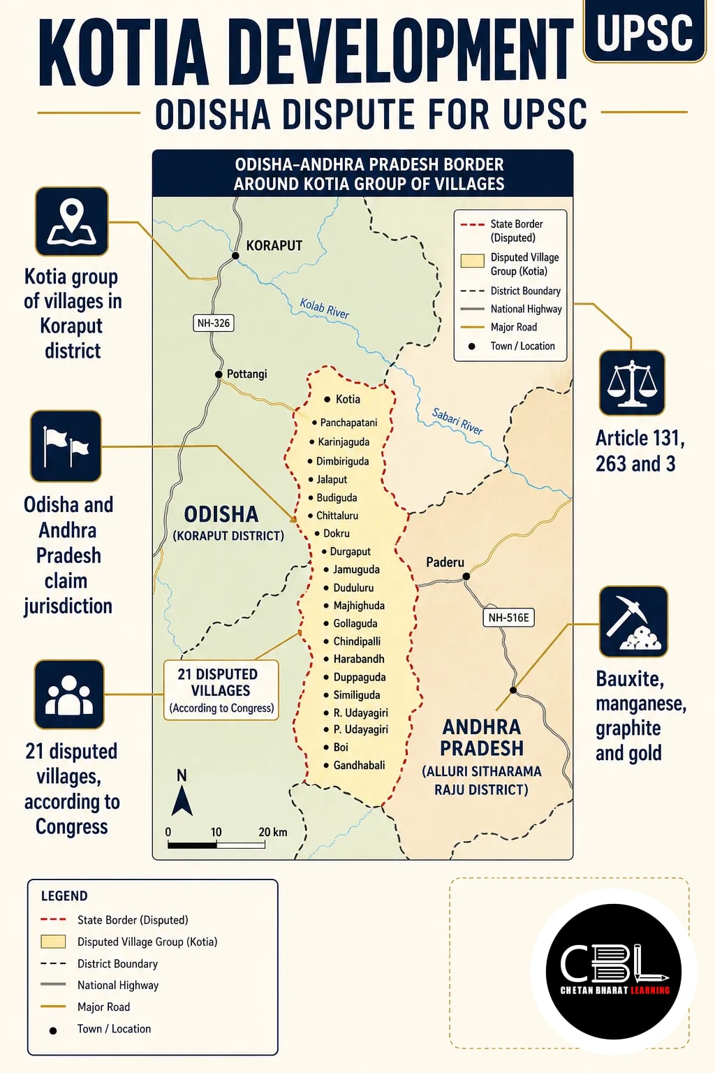 Kotia development board