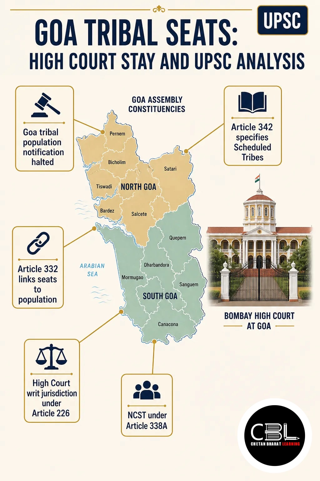 Goa tribal seats