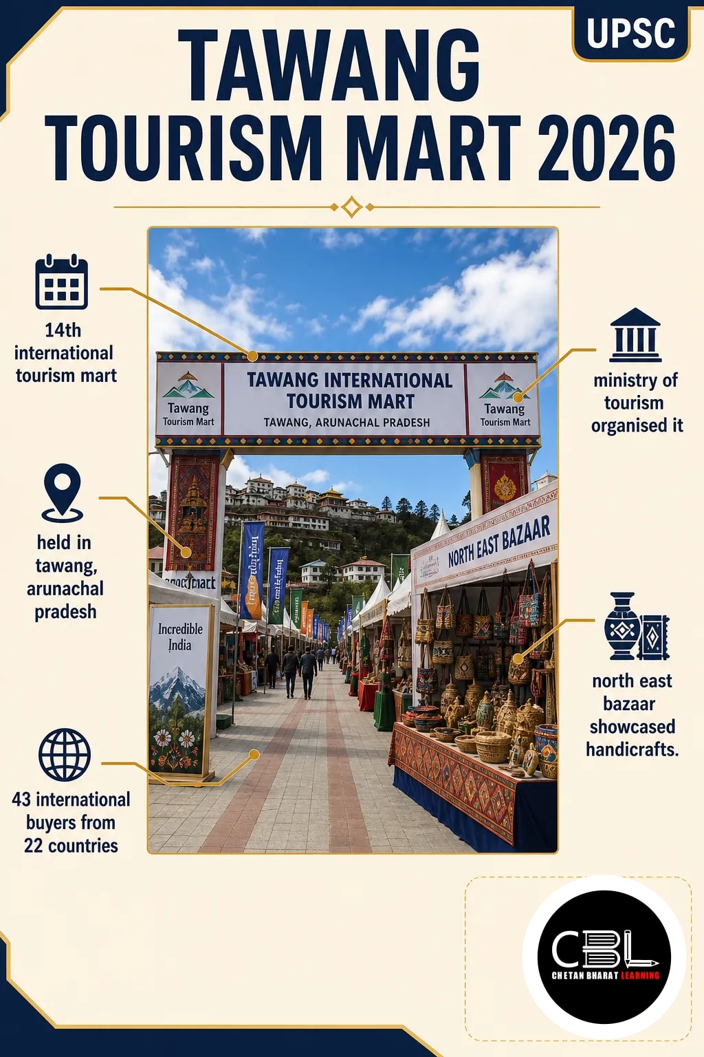 Tawang tourism mart 2026