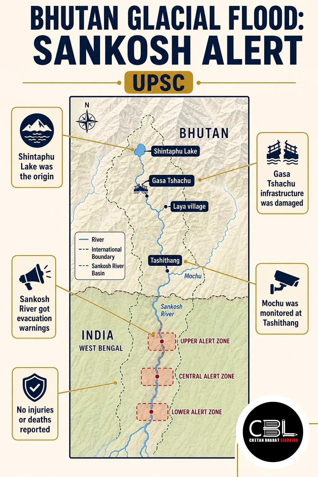 bhutan glacial flood