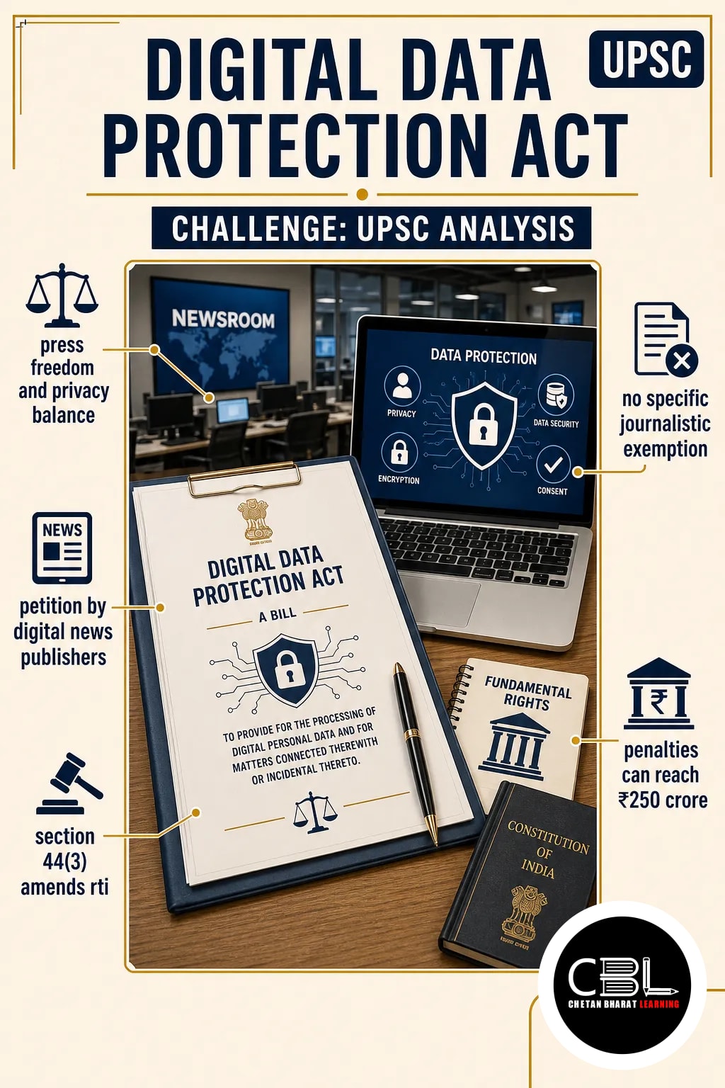 Digital Data Protection Act