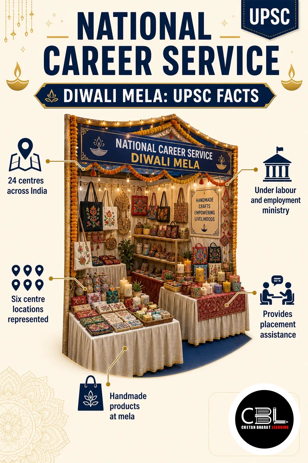 National Career Service