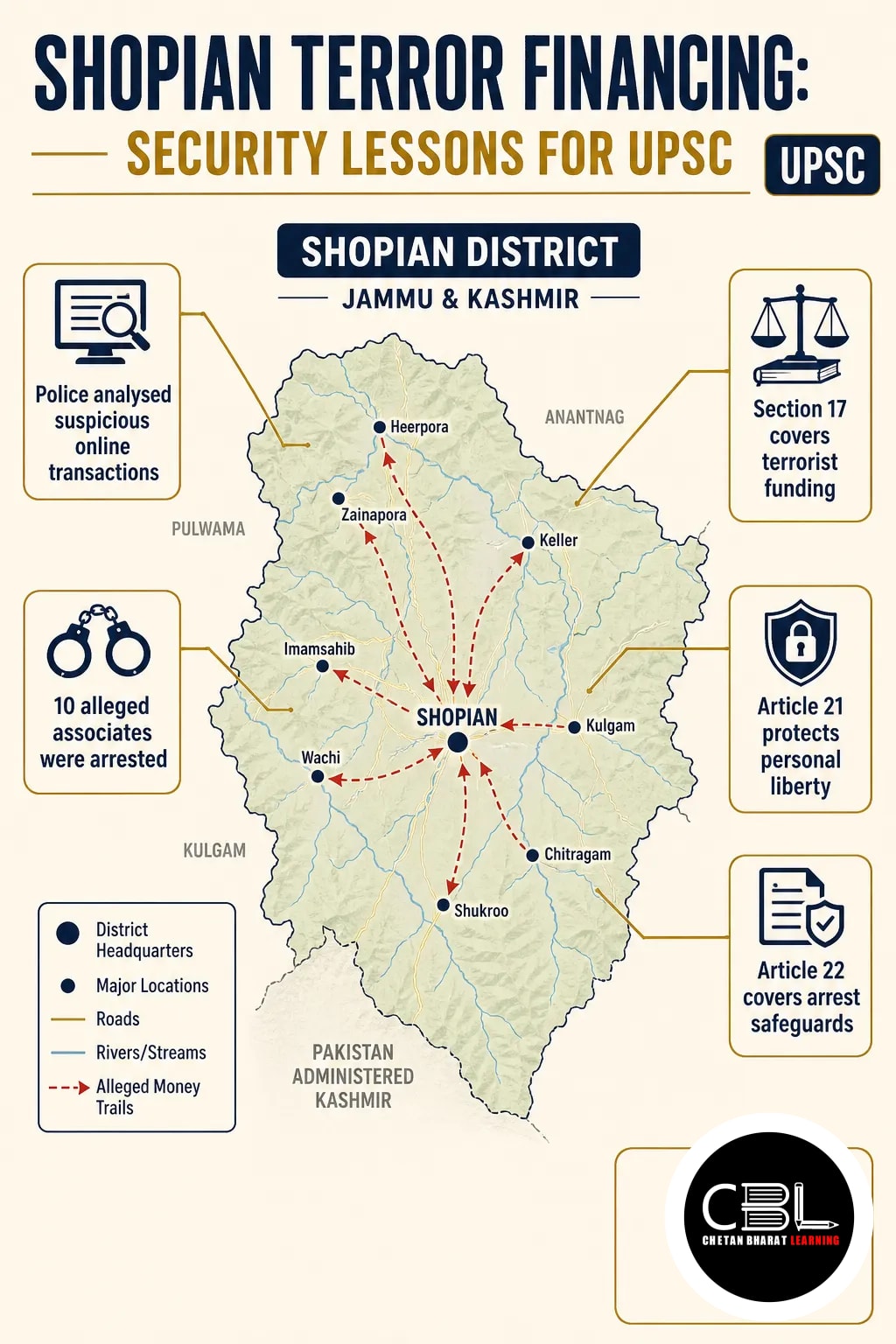 Shopian terror financing