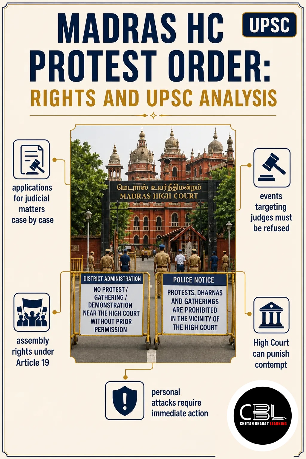 Madras HC protest order