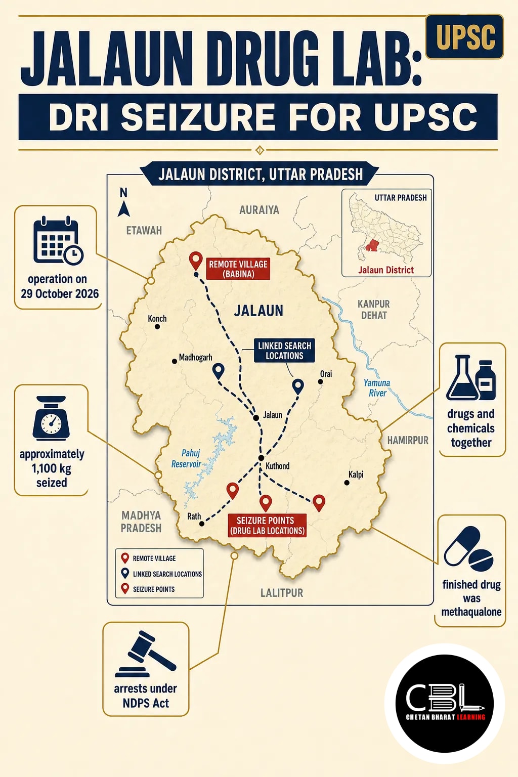Jalaun drug lab