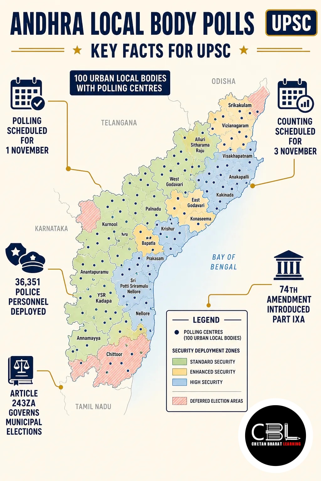 Andhra local body polls