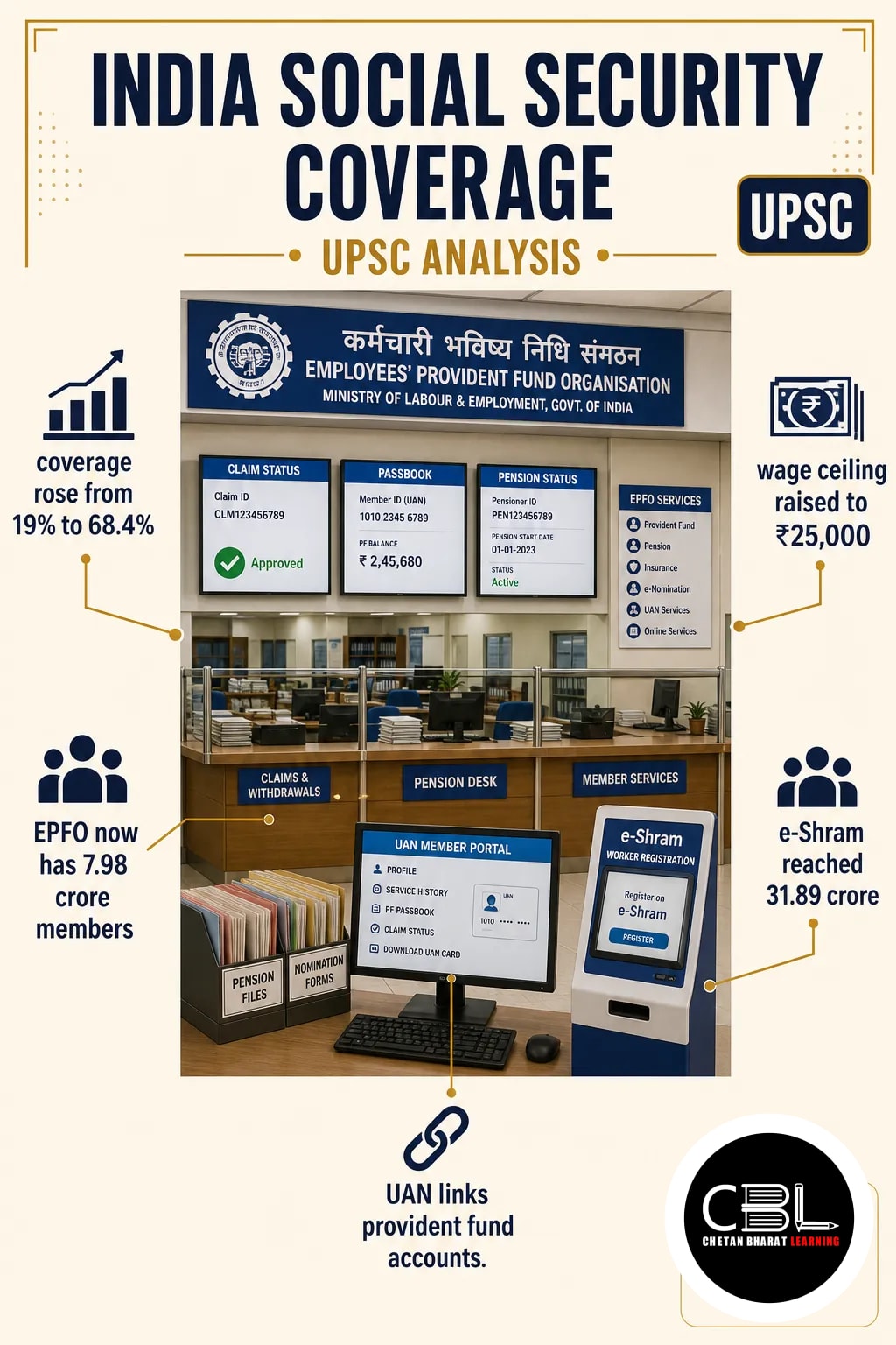 India social security coverage