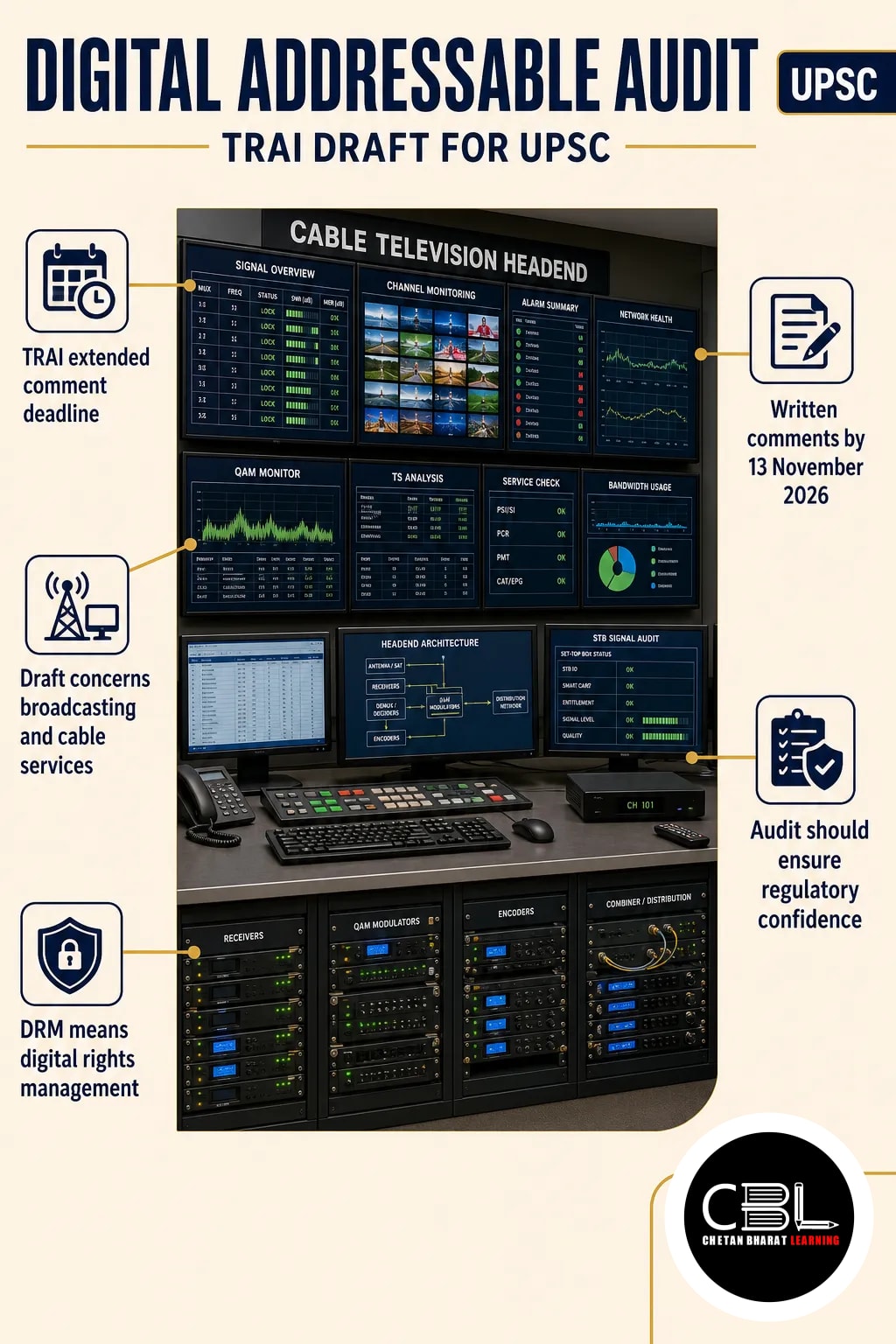 digital addressable audit