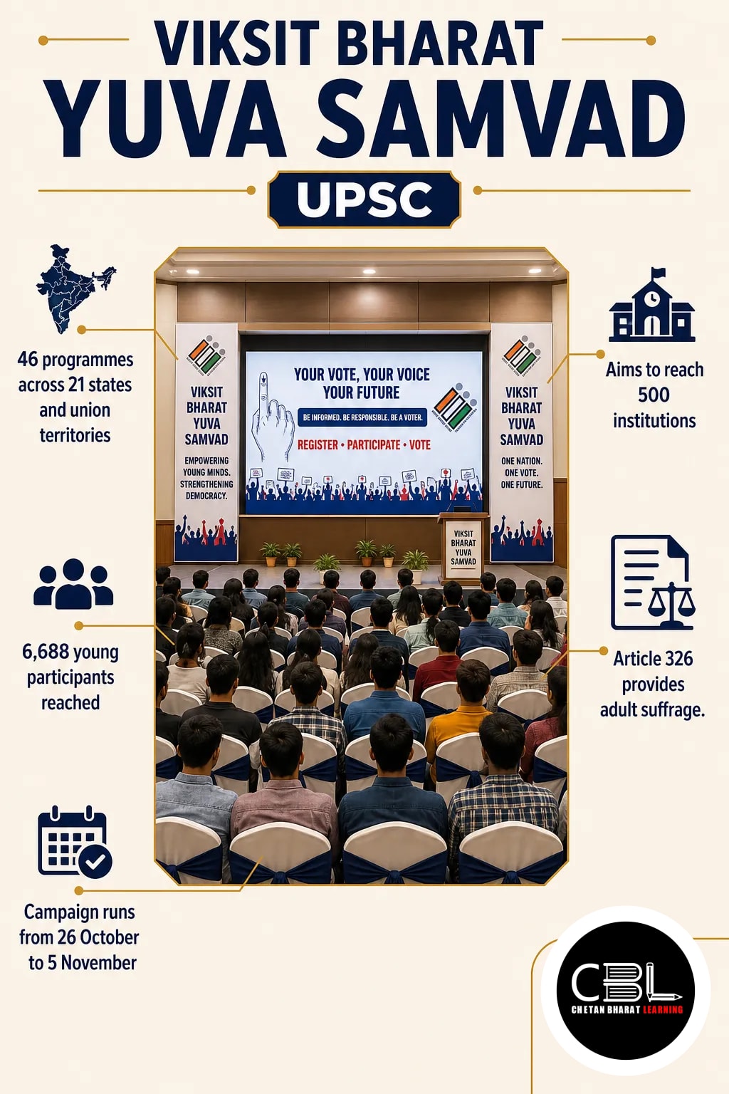 Viksit Bharat Yuva Samvad