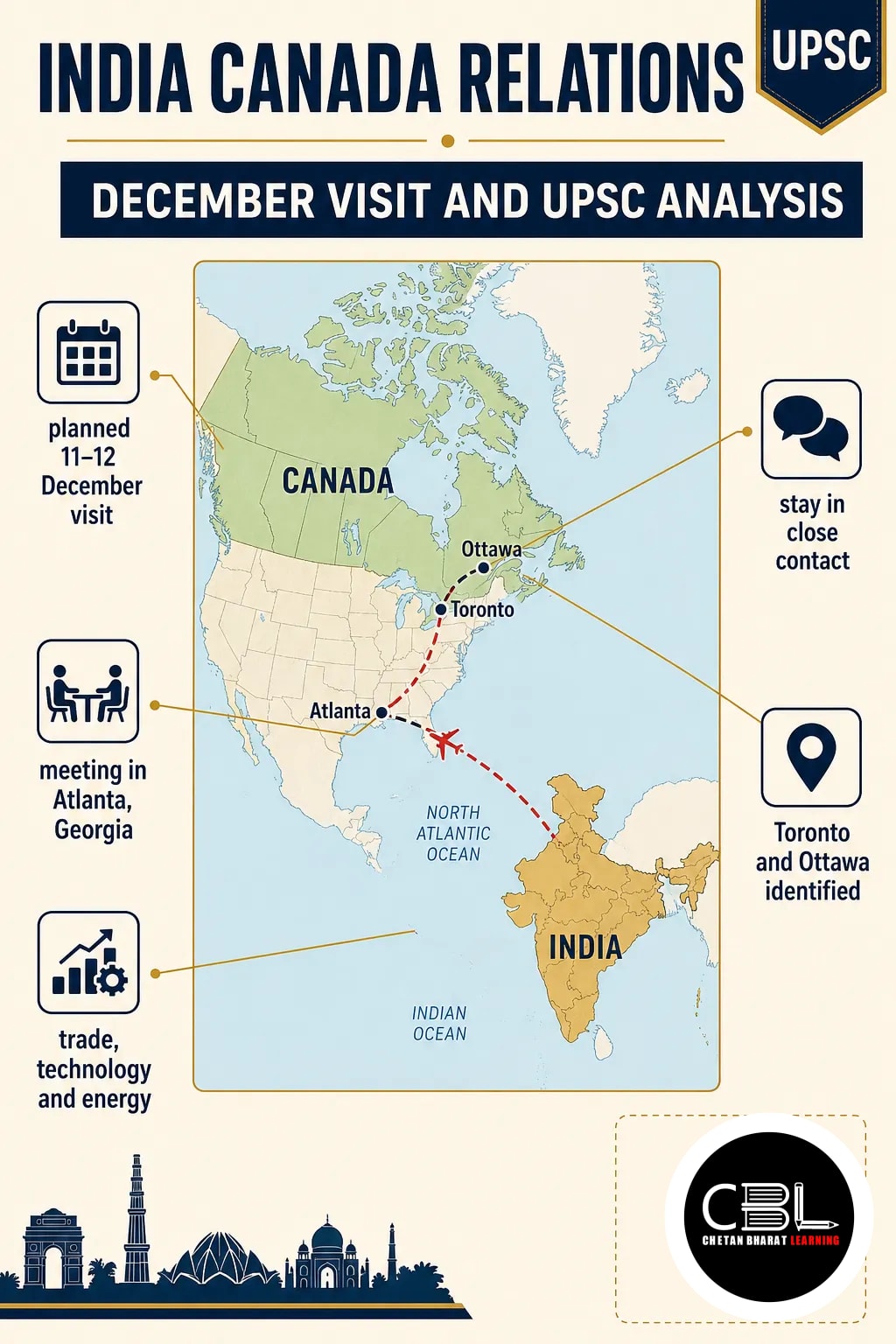 India Canada relations