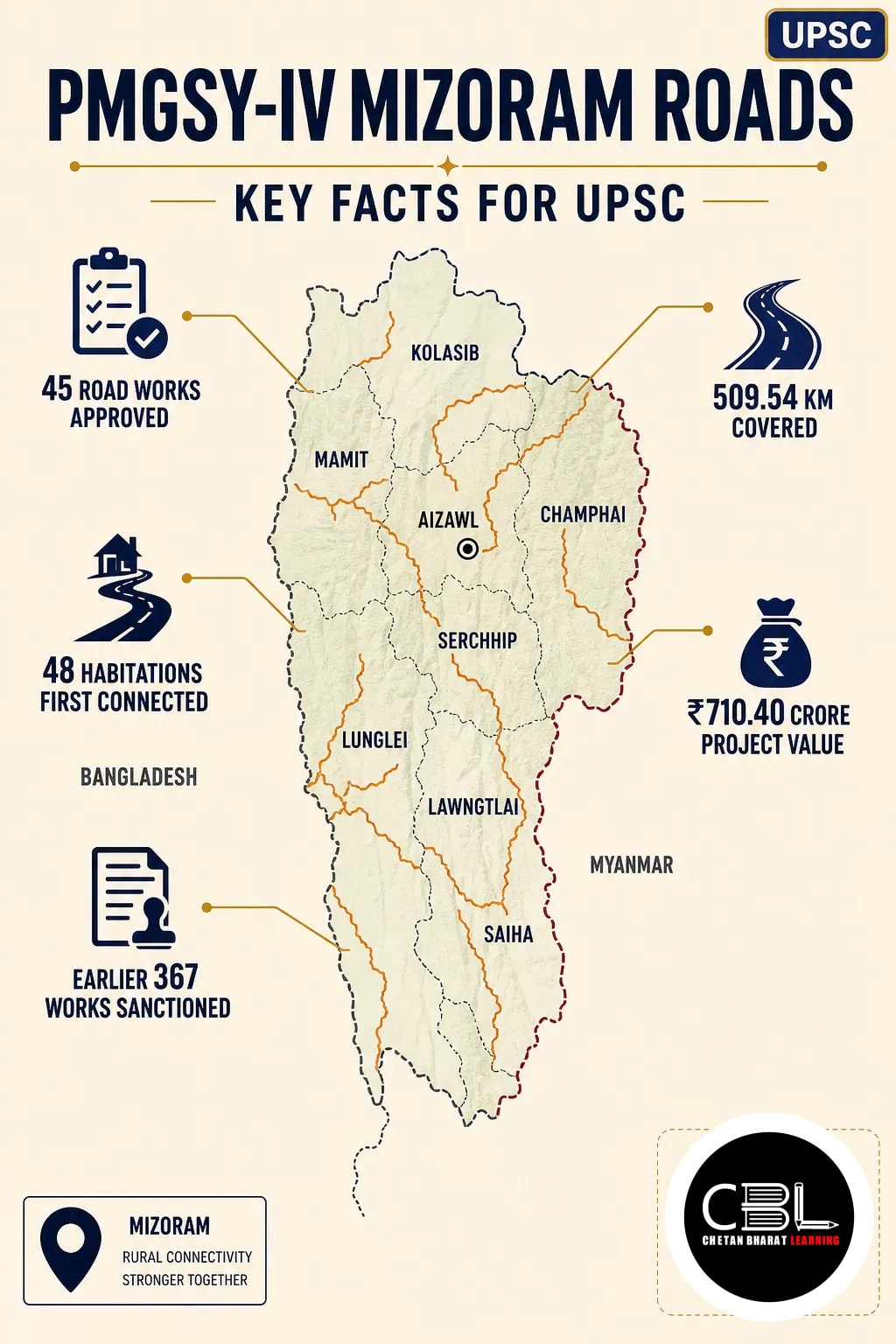 pmgsy-iv mizoram roads