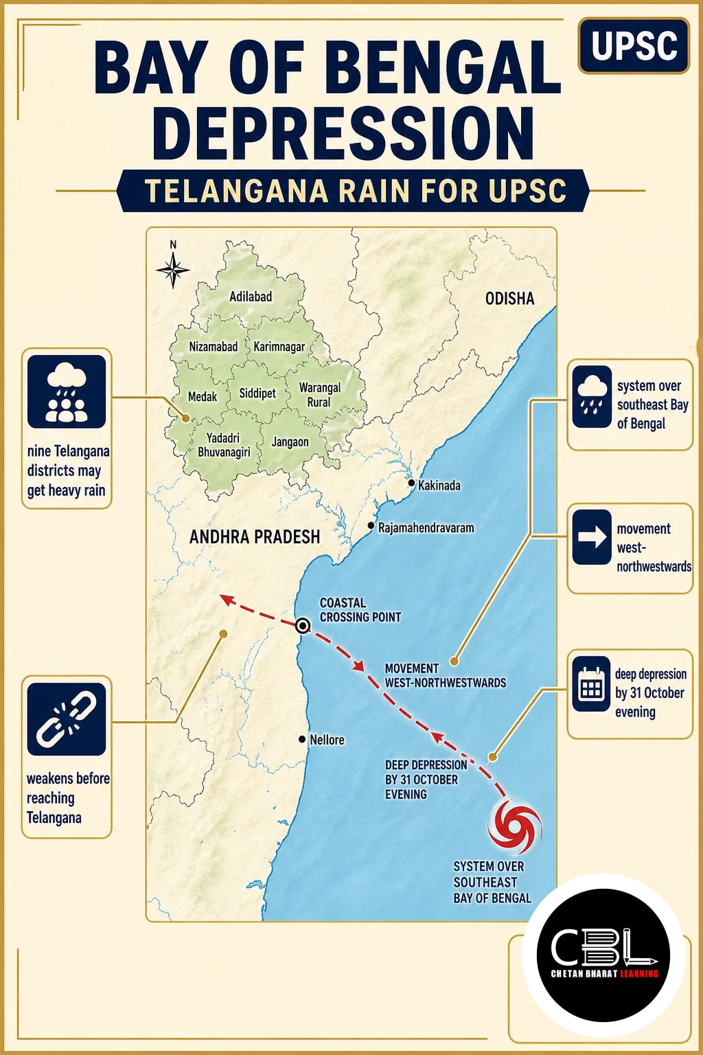 Bay of Bengal depression
