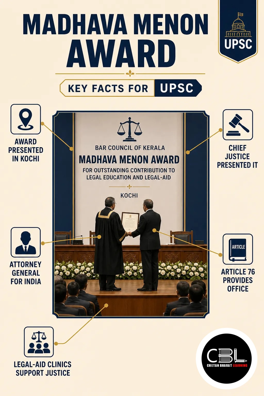 madhava menon award