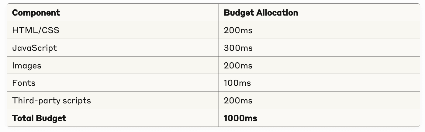 sample budget