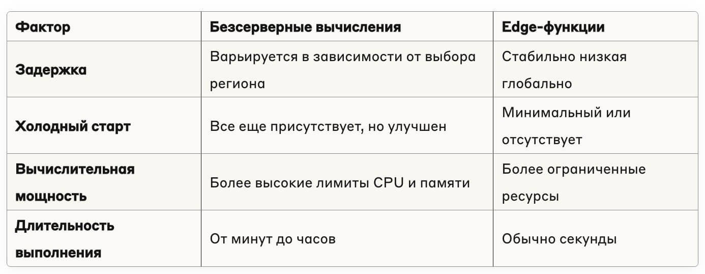таблица