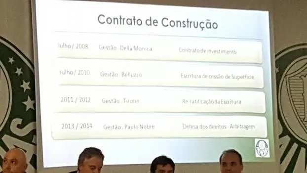 Em nova reunião com sócios, Paulo Nobre escancara contratos do Allianz Parque