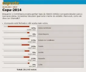 O que a imprensa ganha em apelidar  a Arena Corinthians.