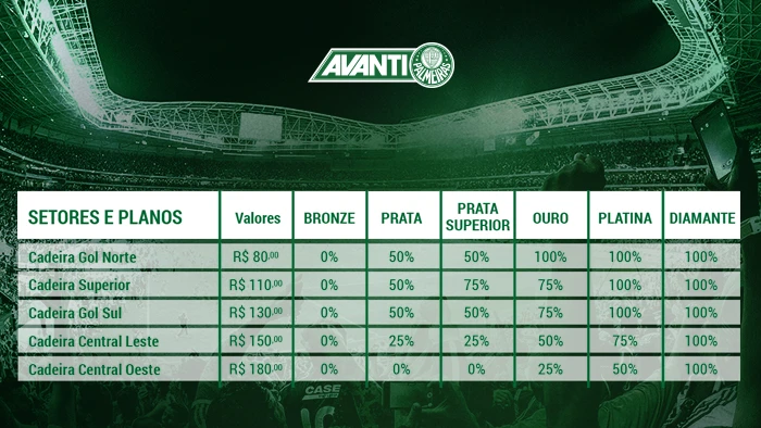 13 mil ingressos vendidos e Gol Norte esgotado; começa venda geral pela internet