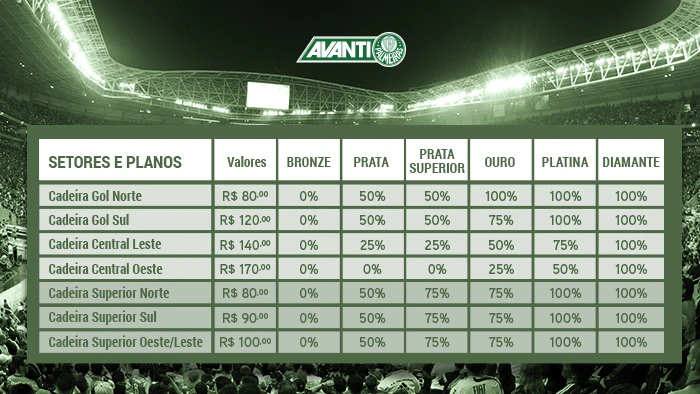 Venda de ingressos para duelo com Fluminense pelo Campeonato Brasileiro