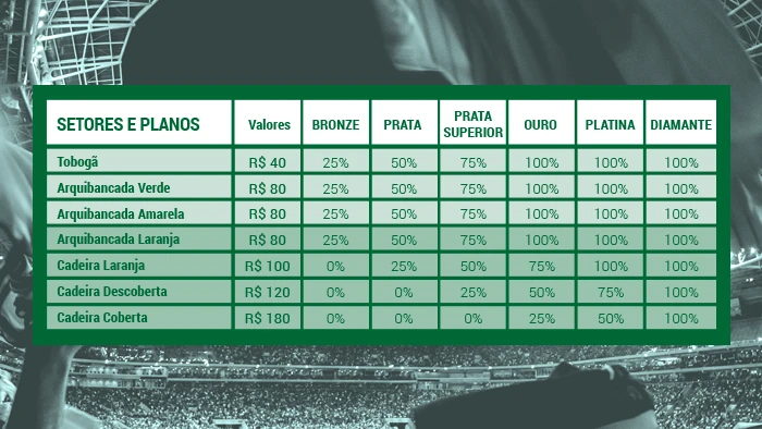 Saiba quantos ingressos foram vendidos para Palmeiras x Ceará e valores