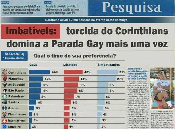 [OFF] Eternos Campeões: Torcida do Corinthians domina a parada gay mais uma vez