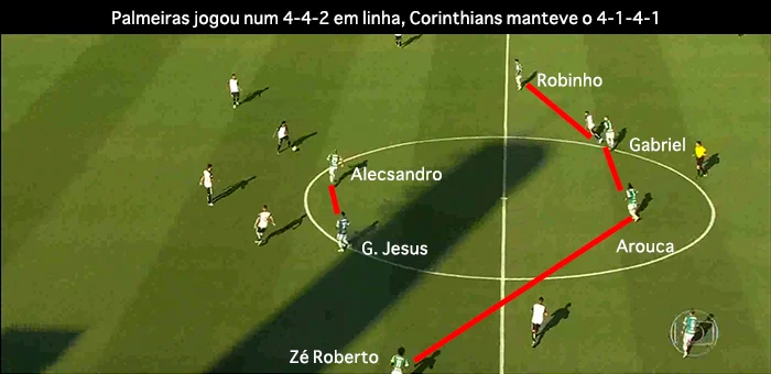 Bloqueio nas triangulações, pressão e saída rápida: o nó de Cuca no Corinthians