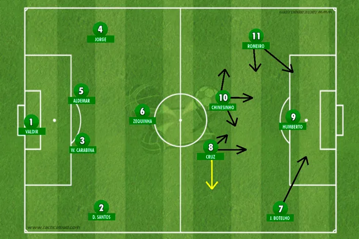 Palmeiras 100 anos: As Academias de futebol