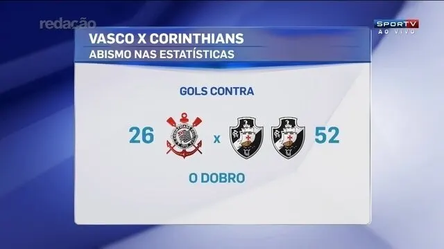 Corinthians tem um 