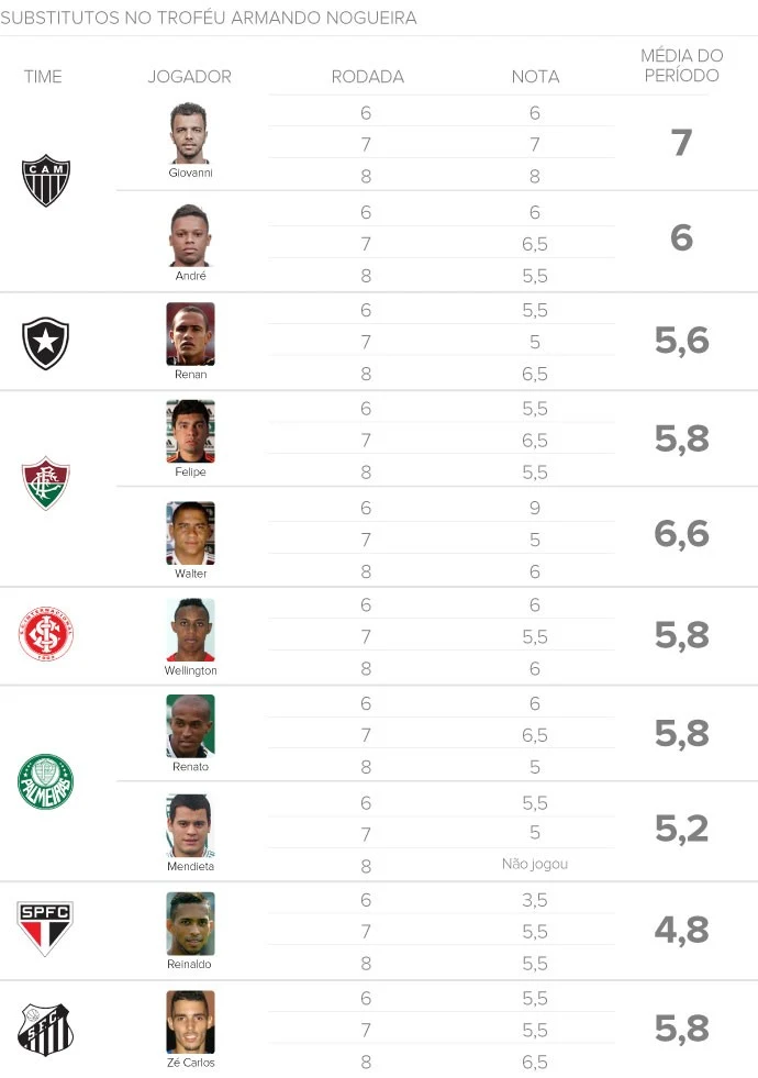 [OFF] A Copa deles: Mundial abre brecha para substitutos de convocados