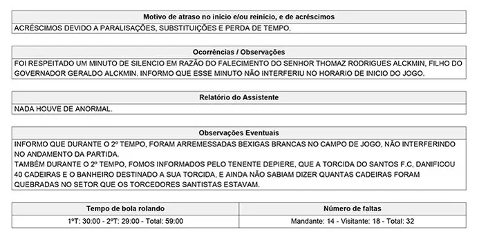 Súmula de clássico cita 40 cadeiras danificadas por torcida do Santos