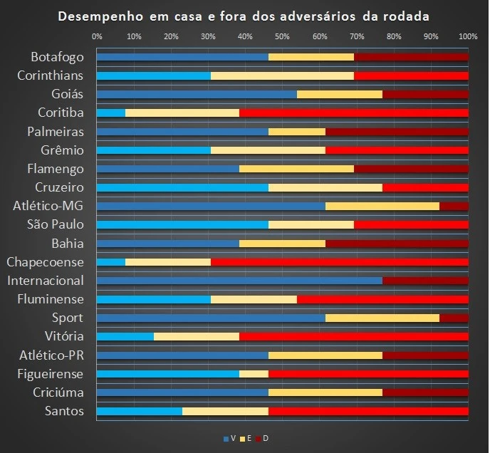 [OFF] Goiás, Internacional, Sport e Criciúma recebem visitantes de baixa performance