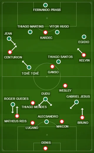 Análise: Palmeiras desmorona após o gol e acaba dominado pelo São Paulo