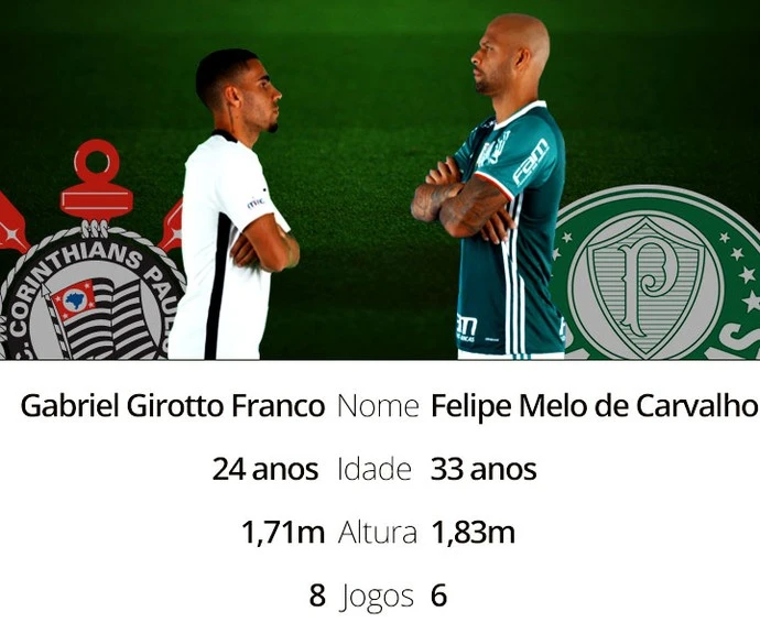 Gabriel e Felipe Melo fazem duelo de 'pitbulls' no Dérbi em Itaquera