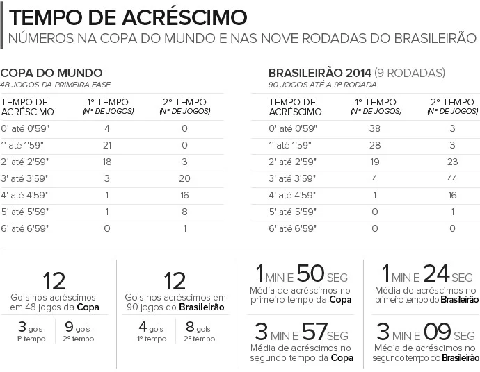 Acréscimos: Mundial vira modelo contra a padronização do Brasileiro