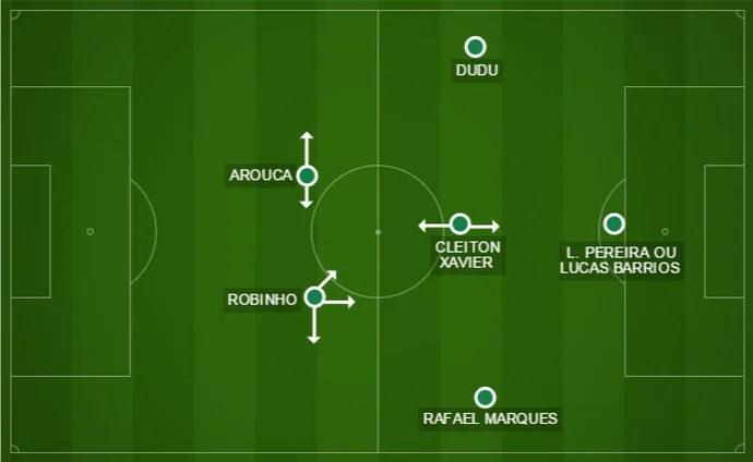 Análise: o tamanho da perda de Gabriel e as alternativas do Palmeiras