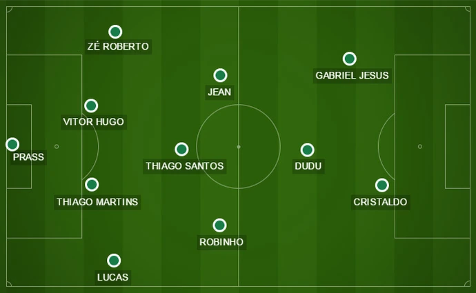 Palmeiras erra voltagem e se vê sem saber o que fazer em campo; análise