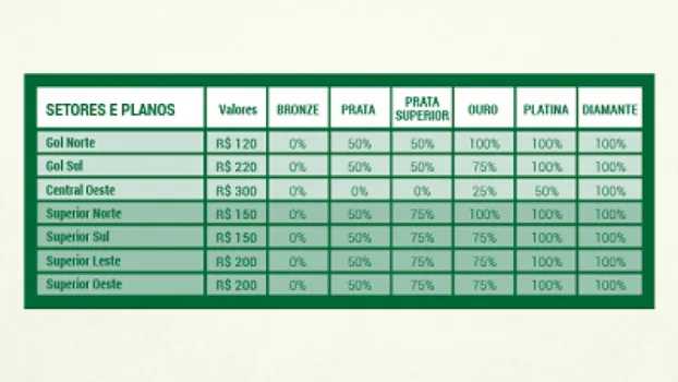 Com preços altos, Palmeiras inicia pré-venda de ingressos da Liberta