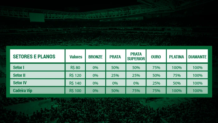 Palmeiras x Cruzeiro: mais de 9 mil ingressos vendidos e dois setores esgotados