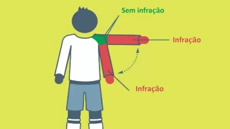 Foi pênalti para o Corinthians? O que diz a regra sobre mão na bola