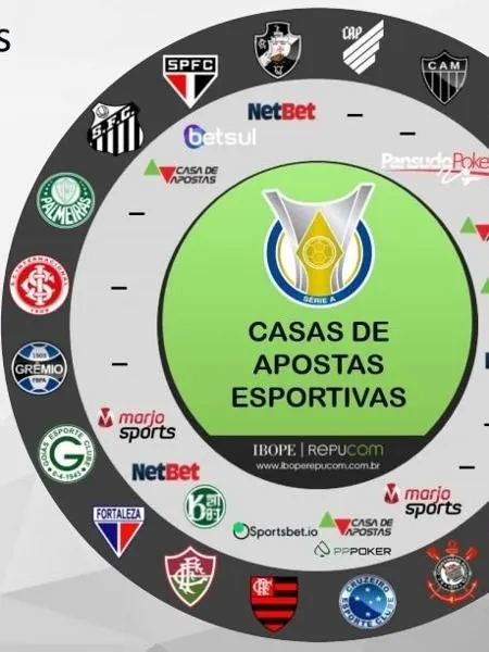 Sites de apostas prometem bombar mercado de patrocínios no futebol em 2020