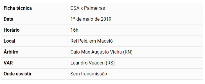 Saiba os detalhes de CSA x Palmeiras - escalações, desfalques e palpites
