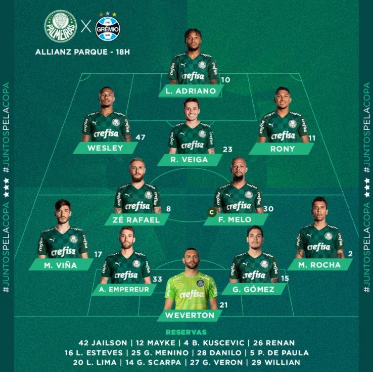 PALMEIRAS ESCALADO! VEJA O TIME DO VERDÃO PARA  A FINAL DA COPA DO BRASIL