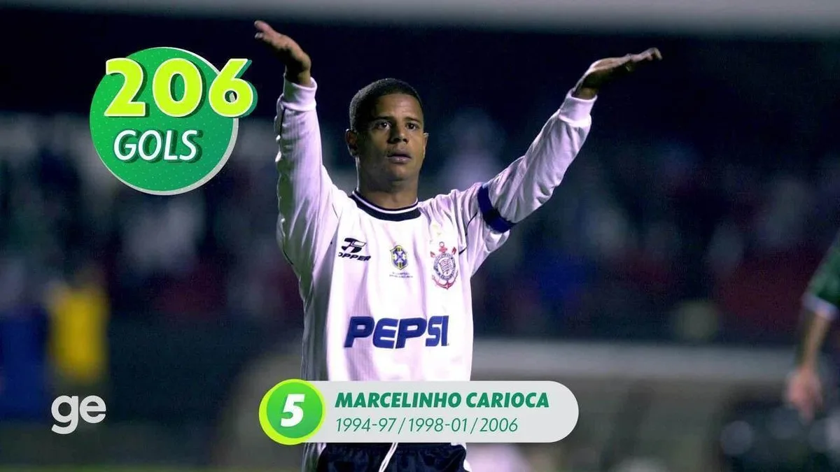 Principais artilheiros do Corinthians: ranking e quantidade de gols.