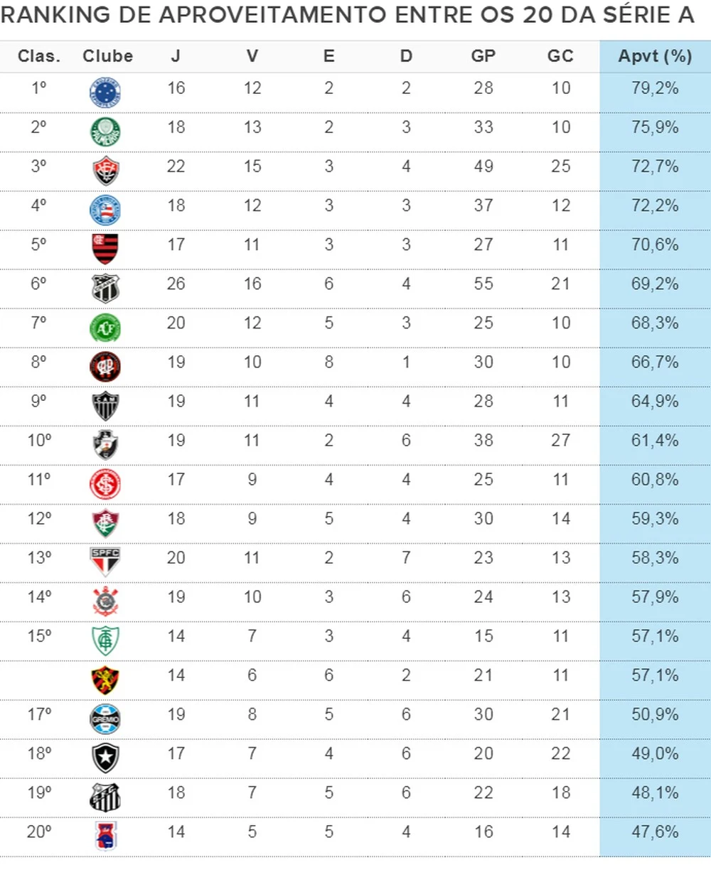 Balanço trimestral: Cruzeiro e Palmeiras lideram