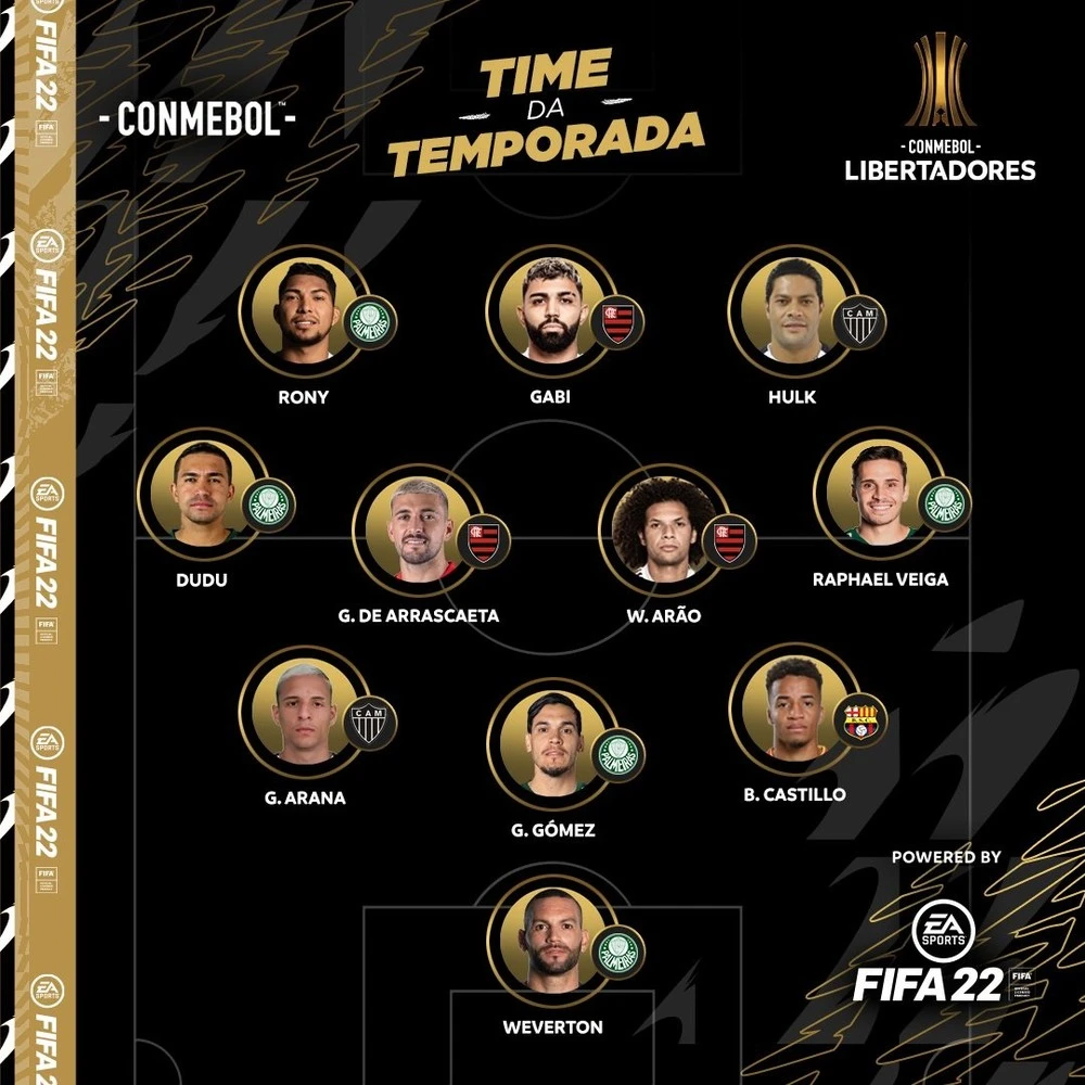 Palmeiras tem cinco jogadores na seleção da Copa Libertadores, e Flamengo fica com três; veja time