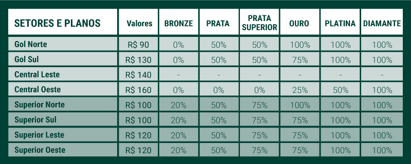 Venda de ingressos para jogo contra Guarani no Allianz Parque pelo Paulista