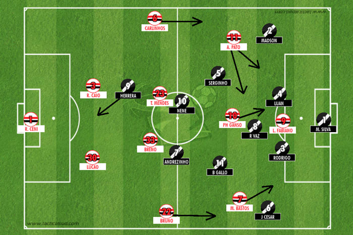 Os pontos fortes de Corinthians e São Paulo para a decisão na Copa do  Brasil, Painel Tático