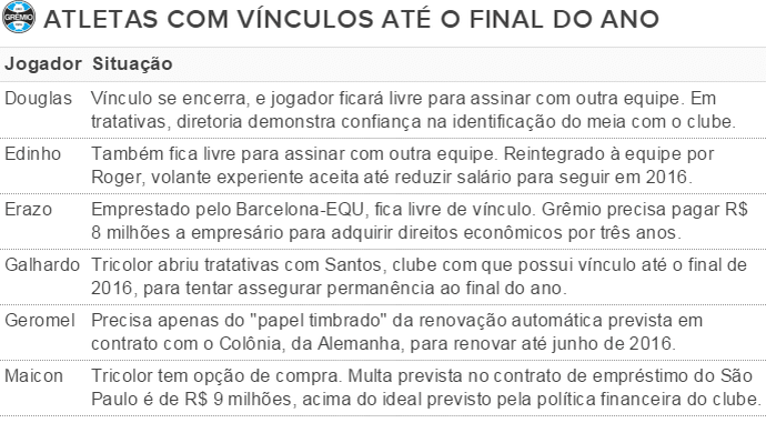 Grêmio tabela negócios (Foto: Reprodução)