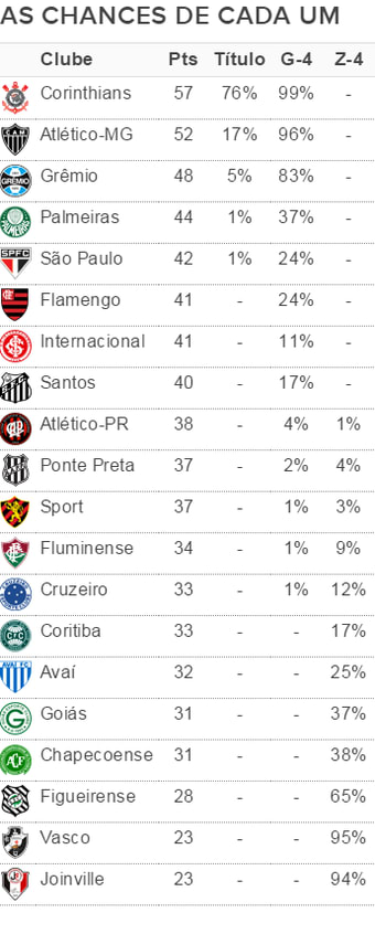 Internacional e Corinthians ganham na 1ª rodada da Libertadores