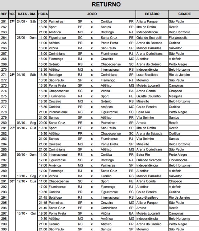 Datas e horários: veja tabela de jogos do Flamengo na Copinha 2024